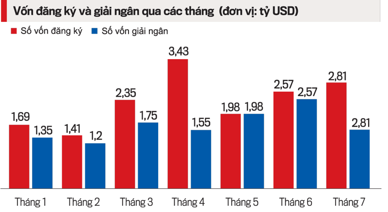 Những nỗ lực thúc đẩy hợp tác, hỗ trợ doanh nghiệp FDI cũng như cải thiện môi trường đầu tư, phản ứng chính sách của Chính phủ vẫn đang giữ được niềm tin của nhà đầu tư quốc tế.