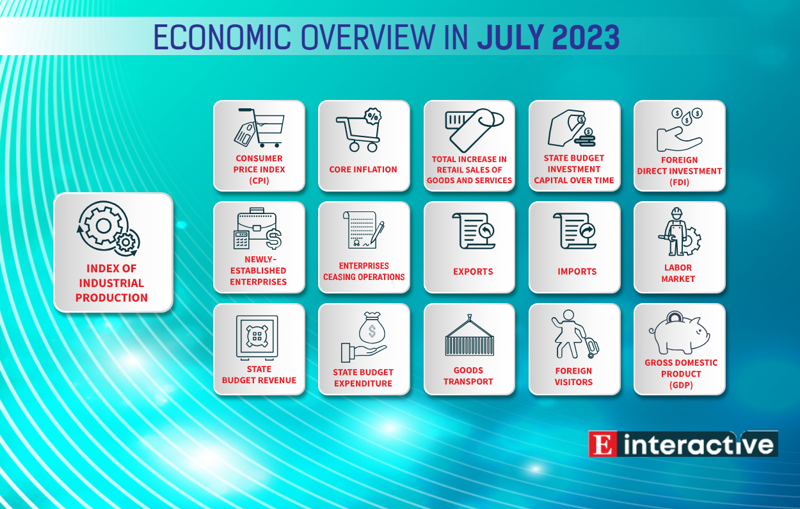 [Interactive]: Economic overview - July 2023
