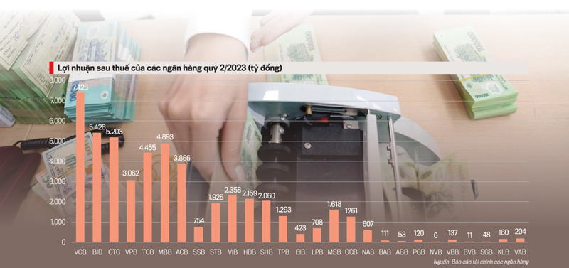 Nhiều thách thức với ngành ngân hàng trong nửa đầu năm 2023.