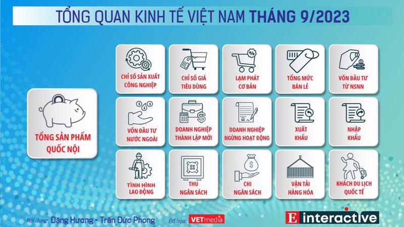 Toàn cảnh Kinh tế Việt Nam tháng 9-2023.