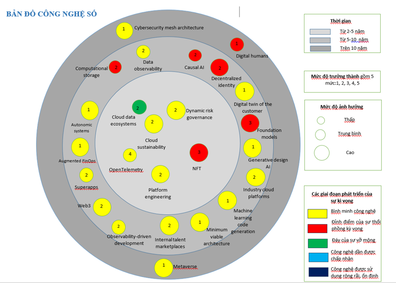 A technology map. 