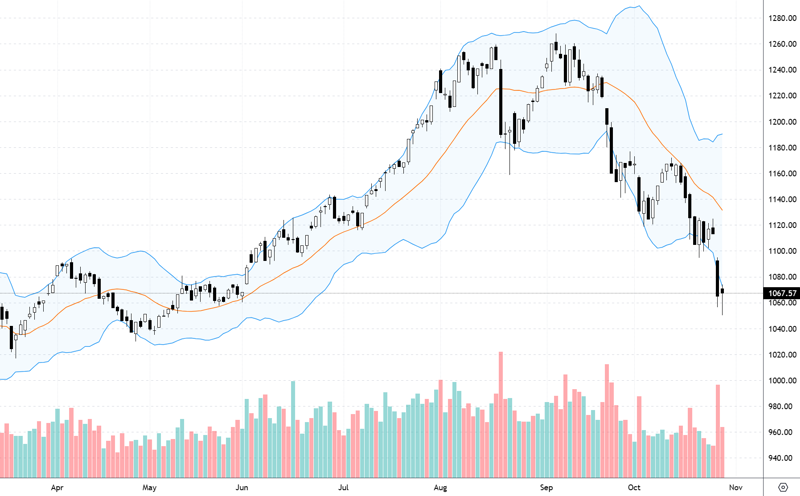 VN30-Index.