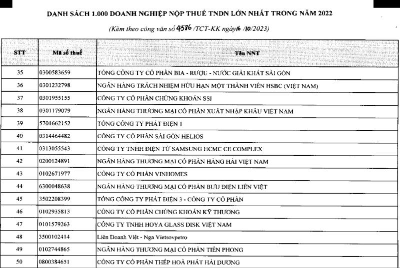 TCBS trong Top 46 doanh nghiệp nộp thuế lớn nhất Việt Nam. Nguồn: Bộ Tài chính và Tổng Cục Thuế.