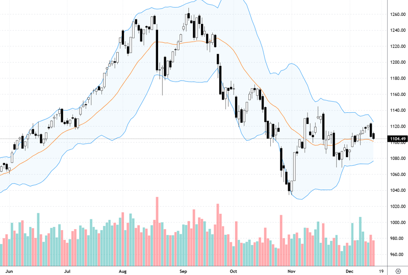 Vn30-Index.