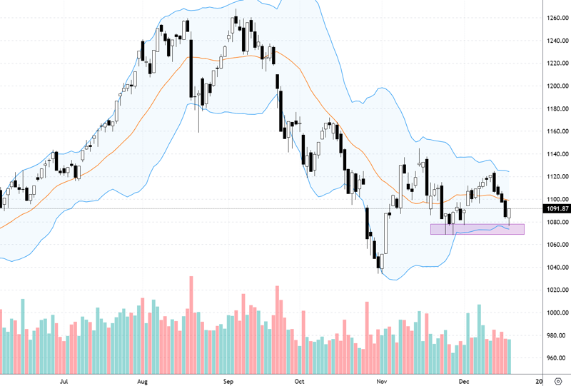 Chỉ số VN30-Index.