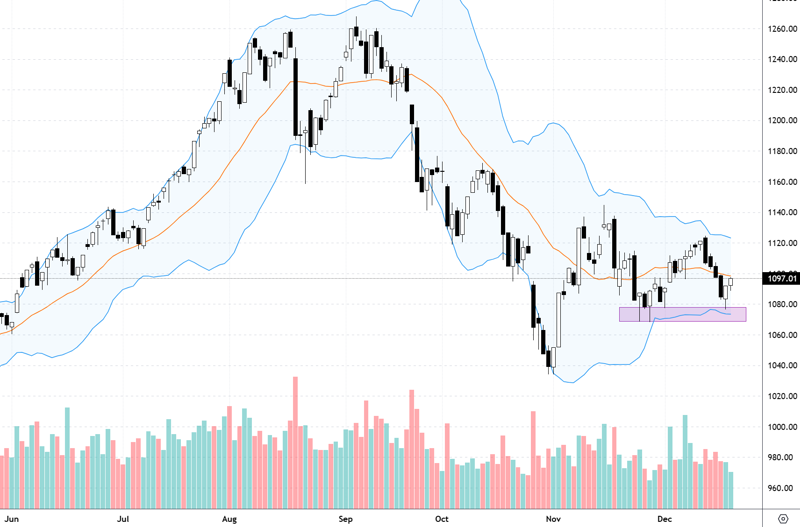 VN30-Index.