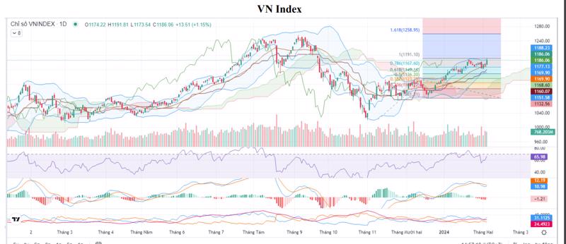 YSVN cho rằng thị trường có thể sẽ tiếp tục đà tăng trong phiên kế tiếp. 