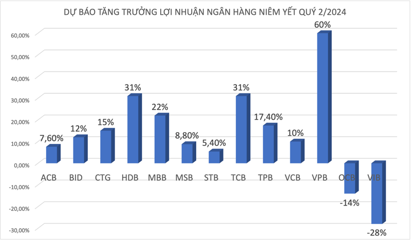 Số liệu: SSI Research. 