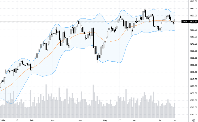 VN30-Index.