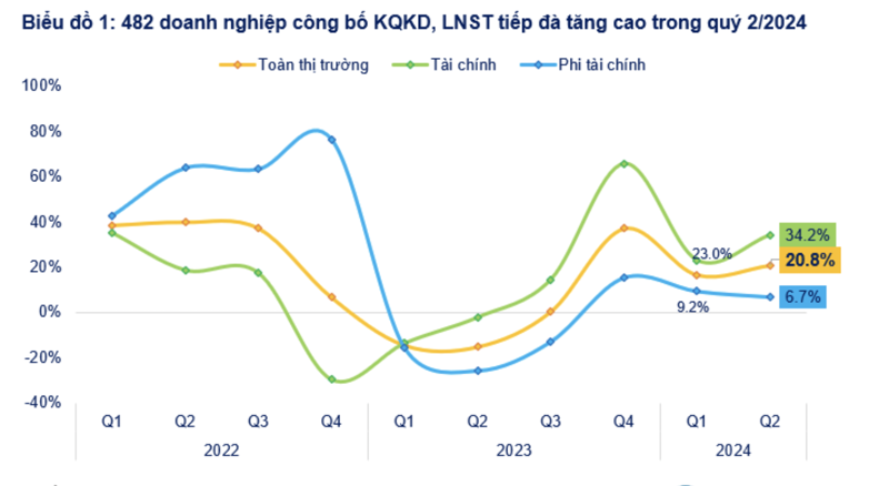 Nguồn: FiinTrade. 