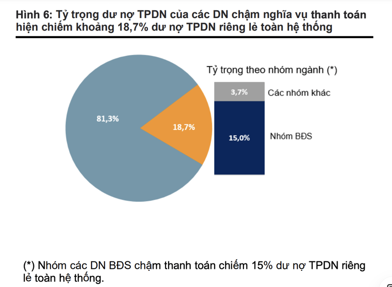 Nguồn: VnDirect. 