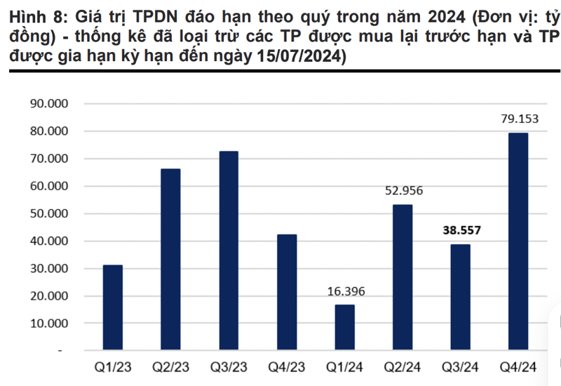 Nguồn: VnDirect. 