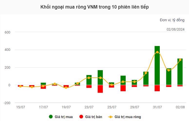 Nguồn: VietstockFinance