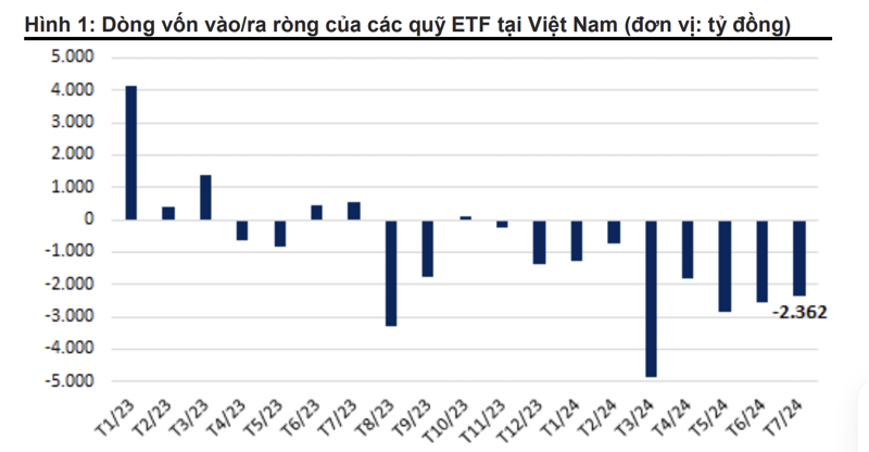 Nguồn: VnDirect. 