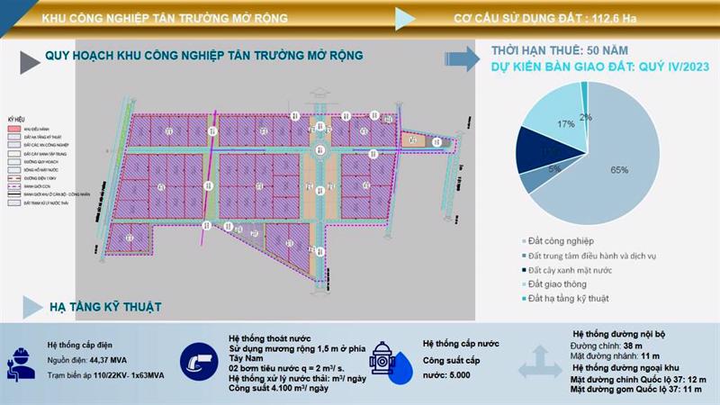 Đồ án quy hoạch phân khu xây dựng khu công nghiệp Tân Trường (huyện Cẩm Giàng) mở rộng đã được HĐND tỉnh Hải Dương thông qua