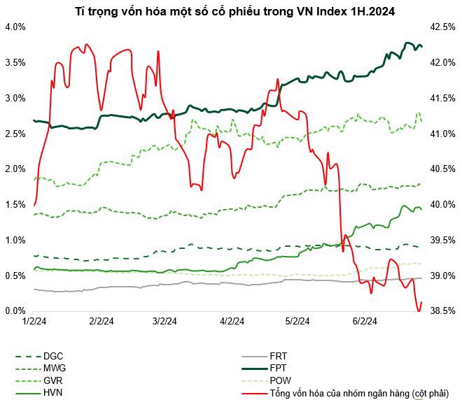 Nguồn: Fiinpro, Bloomberg, VCBS.