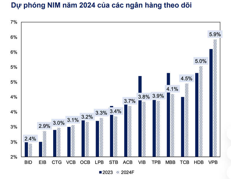 Nguồn: MBS. 