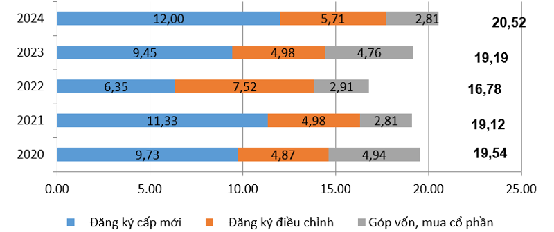 Thu hút đầu tư nước ngoài 8 tháng đầu năm giai đoạn 2020-2024.