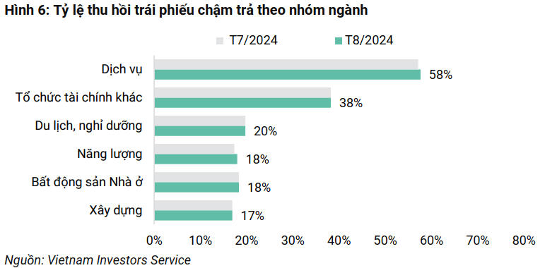 Việc xử lý trái phiếu doanh nghiệp chậm trả đang có những cải thiện. 