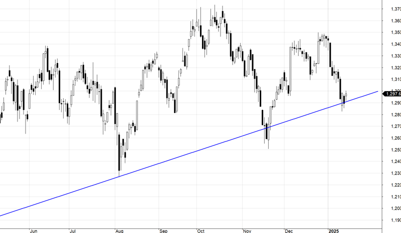 VN30-Index.