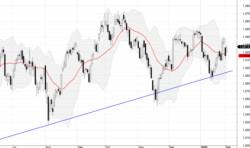 VN30-Index.