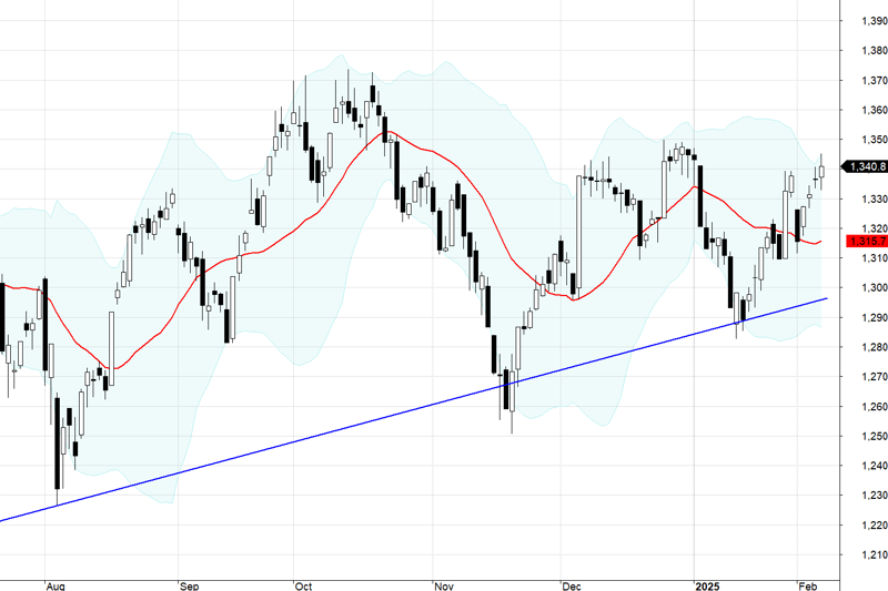 VN30-Index