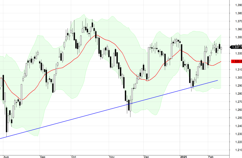 VN30-Index.