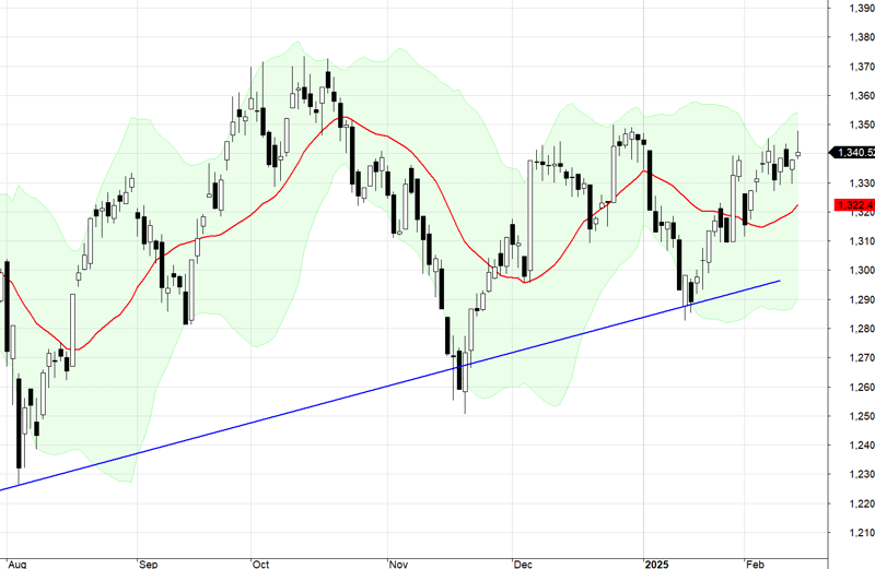 VN30-Index.