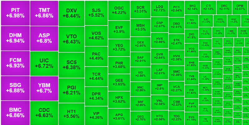 VN-Index có đột phá được hay không cũng không còn quan trọng nếu cổ phiếu vẫn tăng giá tốt.