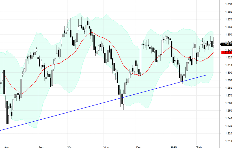 VN30-Index.