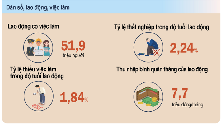 Nguồn ảnh: Tổng cục thống kê.