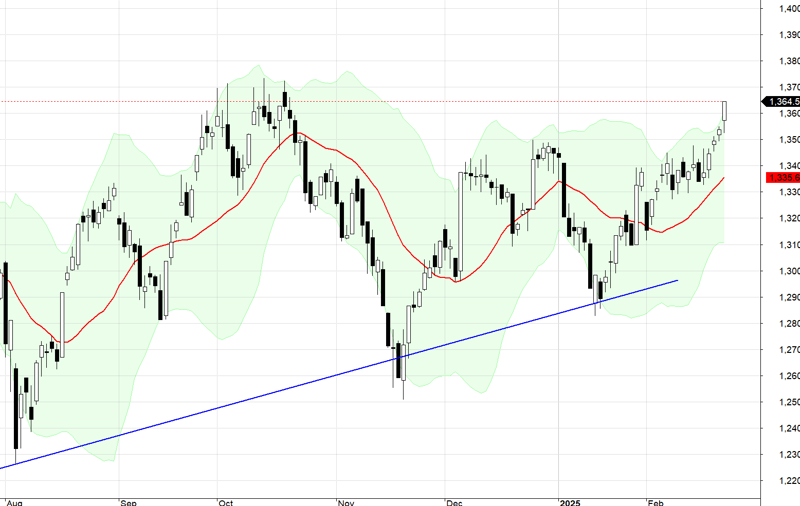 VN30-Index.