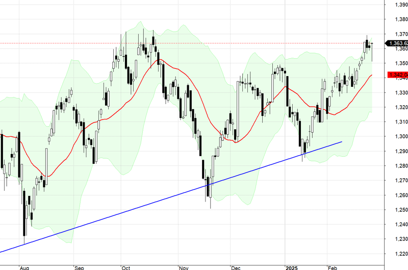 VN30-Index.