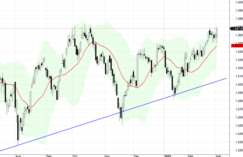 VN30-Index.