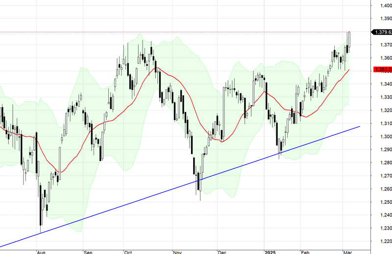 VN30-Index.