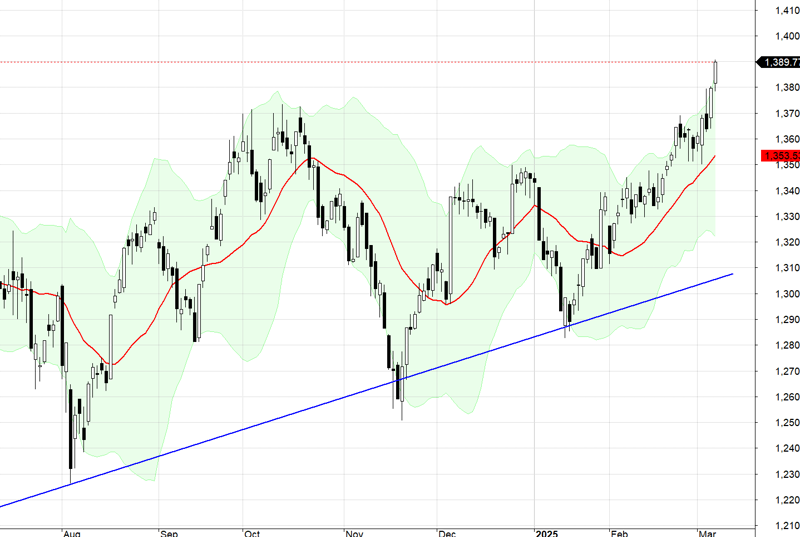 VN30-Index.