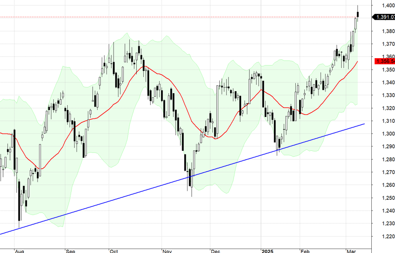 Vn30-Index.