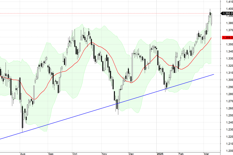 VN30-Index.