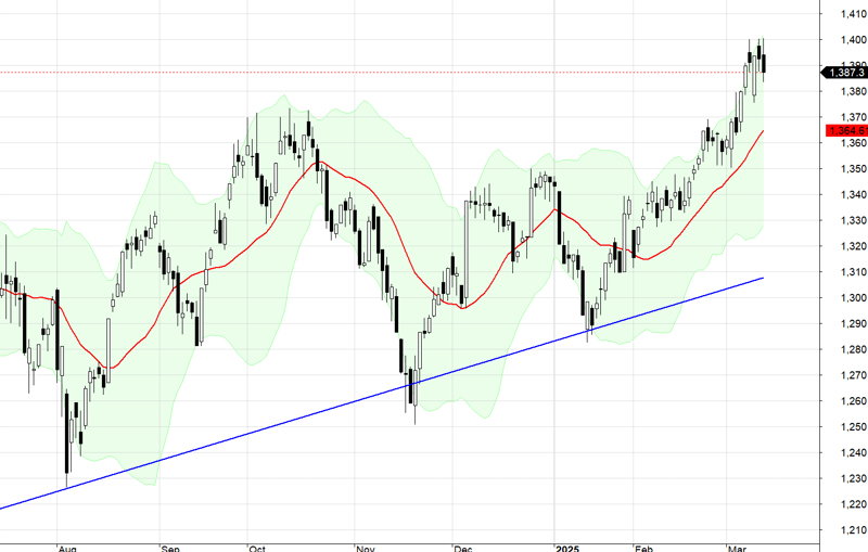 VN30-Index.