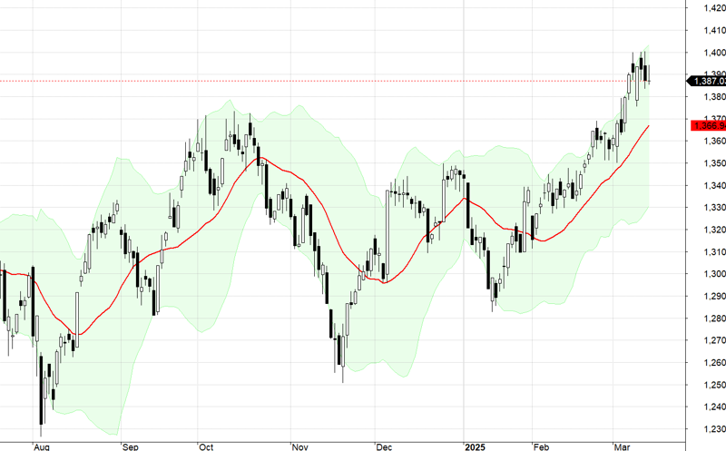 VN30-Index.