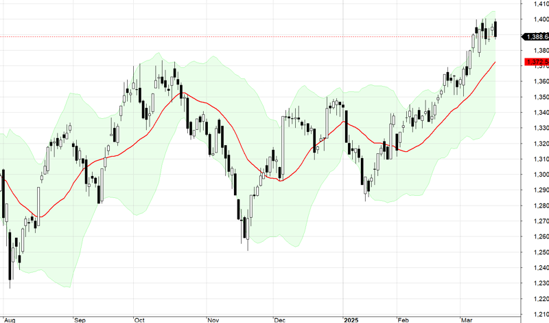 VN30-Index.