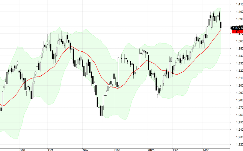 VN30-Index.