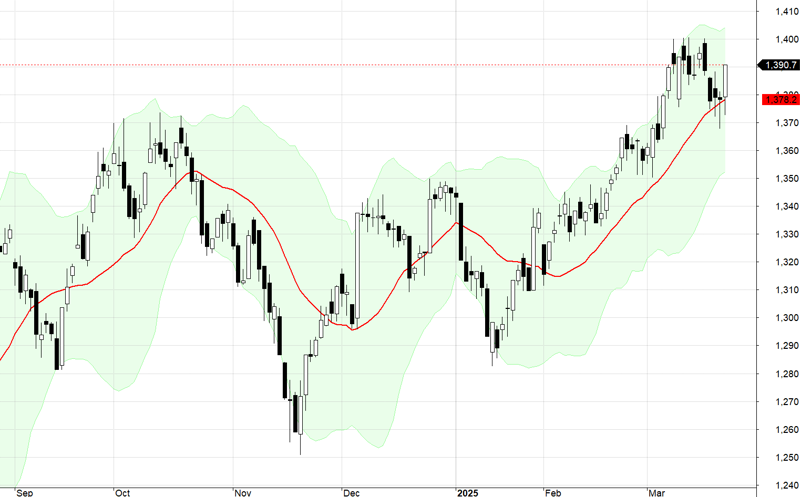 VN30-Index.