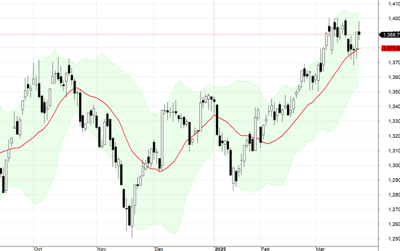 VN30-Index.