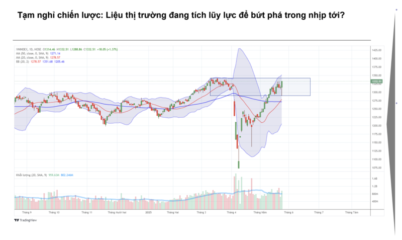 Chỉ số VN-Index.