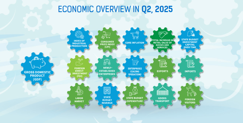 [Interactive]: Economic overview -  June 2025