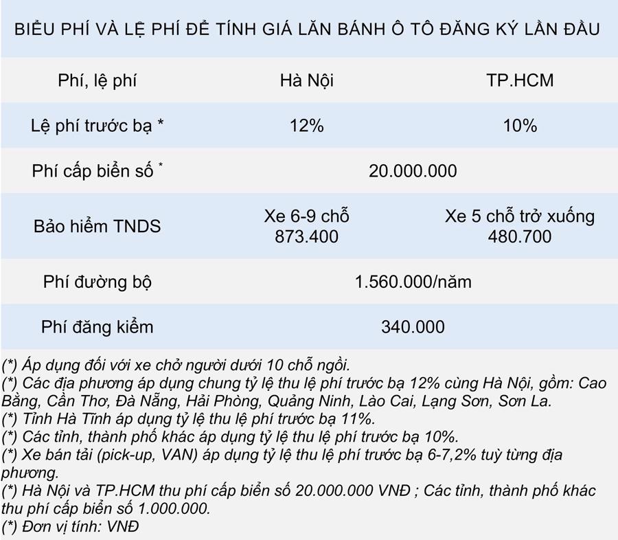Giá lăn bánh các phiên bản Honda CR-V 2021 tại Việt Nam - Ảnh 6.