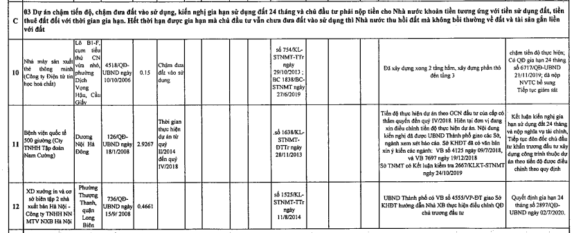 Thu hồi Bệnh viện quốc tế của Tập đoàn Nam Cường nếu 7 tháng nữa không xong - Ảnh 1.