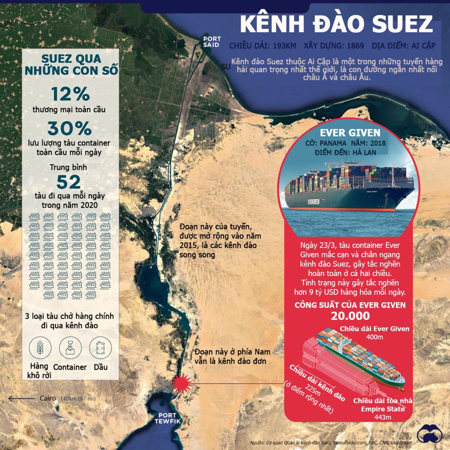 Kênh đào Suez quan trọng thế nào với thương mại toàn cầu? - Ảnh 1.