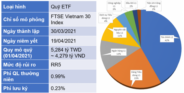Fubon FTSE Vietnam ETF đang gom hàng? - Ảnh 1.